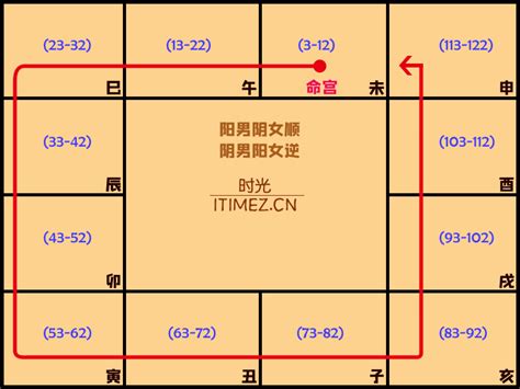 命局 木三局|【命局 木三局 意思】驚揭八字命局中的「木三局」奧。